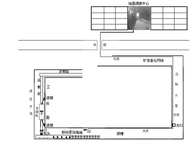 可视化工作面采煤流程环节监管系统