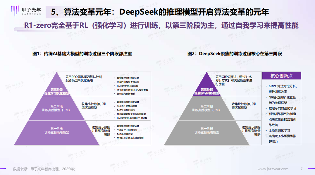 甲子光年《2025DeepSeek开启AI算法变革元年》发布，矿业领域影响